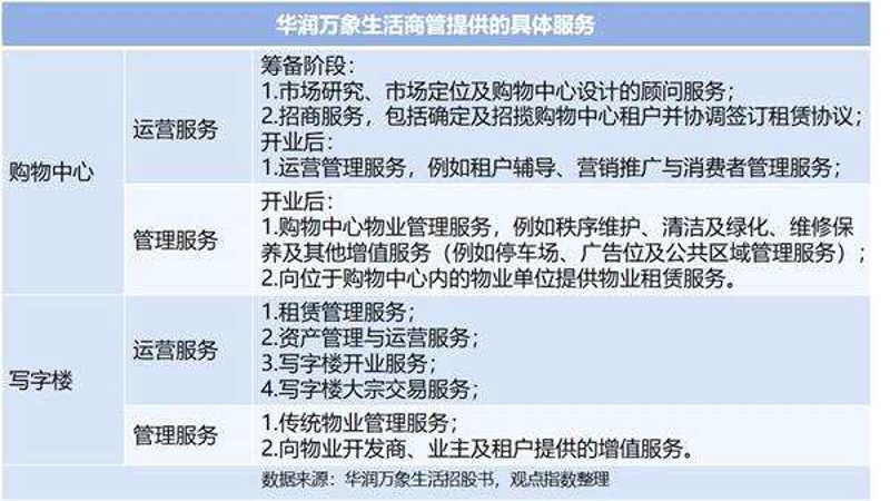 孝感物业行业的最新动态